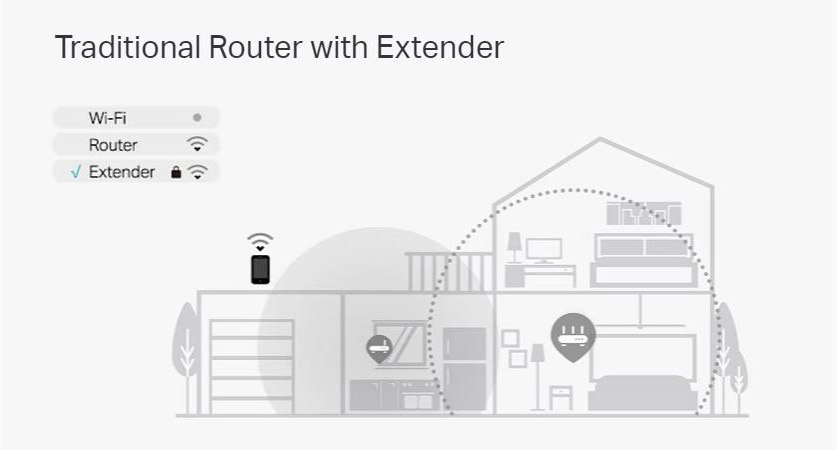 Archer AX55 Pro Wi-Fi 6 Router
